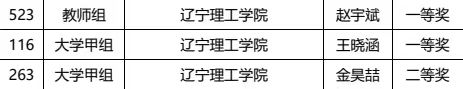 喜報(bào)|我校在“2023年遼寧省第二屆大學(xué)生師生書法大賽”中榮獲佳績(jī)！