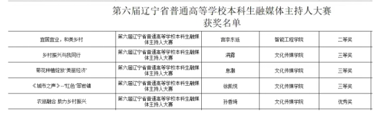 我校在第六屆遼寧省普通高等學校本科生融媒體主持人大賽中再獲佳績