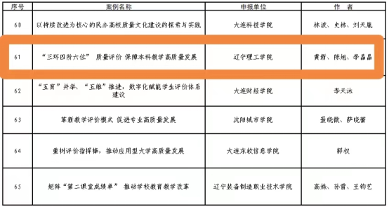 喜報|我校入選遼寧省深化新時代教育評價改革典型案例