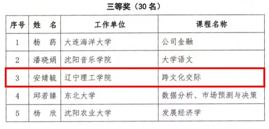 祝賀我校教師在省總直屬高校優(yōu)秀教案評選活動中取得佳績