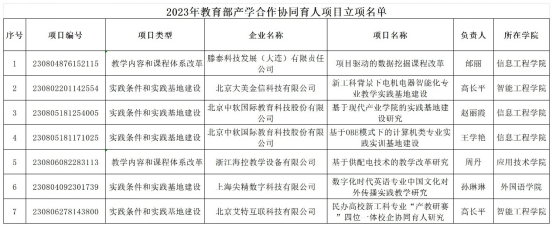 我校獲批7項教育部產學合作協同育人項目