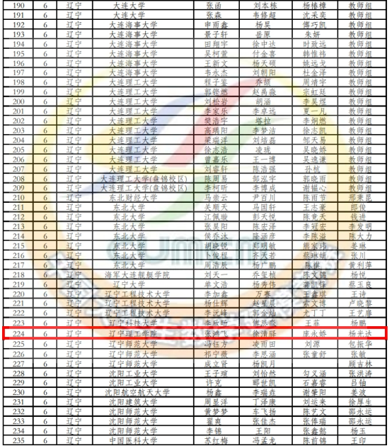 我校學(xué)子在2024年全國(guó)大學(xué)生數(shù)學(xué)建模競(jìng)賽榮獲國(guó)家級(jí)二等獎(jiǎng)